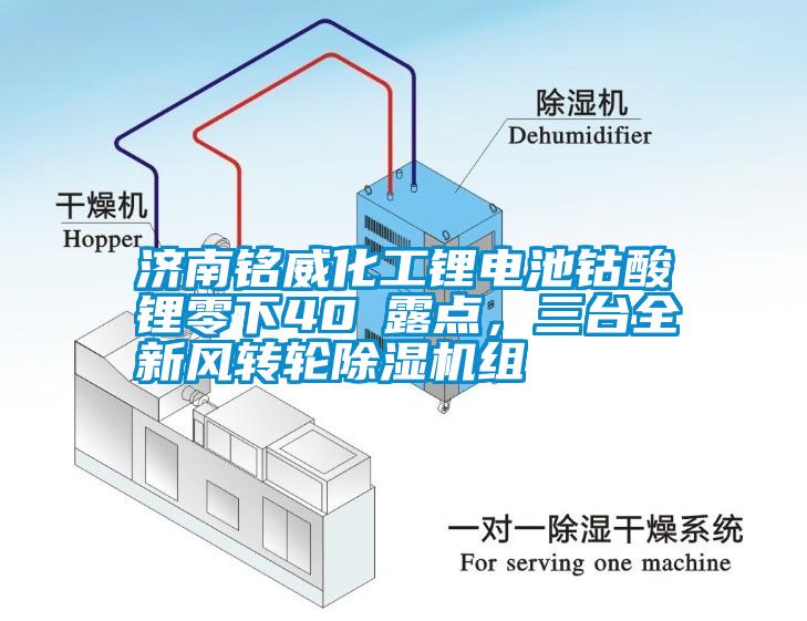 濟(jì)南銘威化工鋰電池鈷酸鋰零下40℃露點(diǎn),三臺(tái)全新風(fēng)轉(zhuǎn)輪除濕機(jī)組